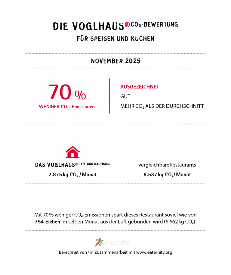 Eaternitybericht November 25